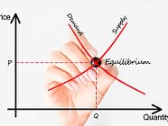 Supply and Demand Supply and Demand