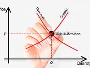 Supply and Demand Supply and Demand